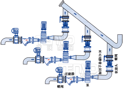 HC42X、DRVZ靜音式止回閥安裝示意圖