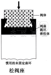 法蘭式脫硫蝶閥結構示意圖