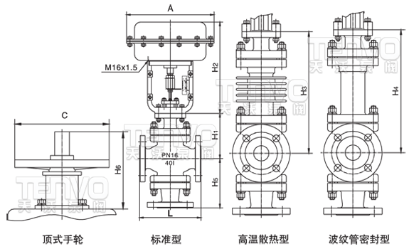 ZMAQ、ZMBQ、ZMAX、ZMBX氣動薄膜三通調節閥外形尺寸圖