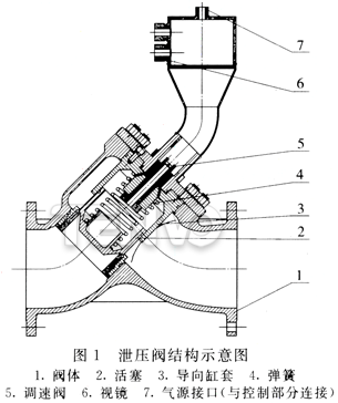 泄壓閥結構示意圖