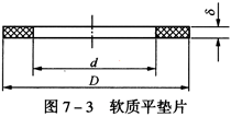 軟質平墊片