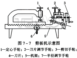 剪板機示意圖