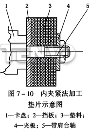 內夾緊法加工墊片示意圖
