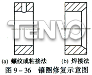 鑲圈修復示意圖