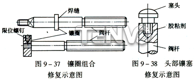 鑲圈組合修復示意圖