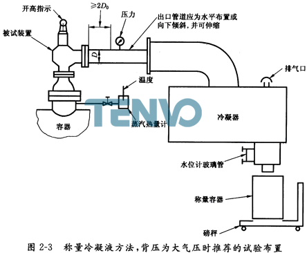 稱量冷凝液方法，背壓為大氣壓時推薦的試驗布置