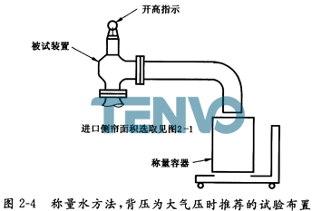 稱量水方法，背壓為大氣壓時推薦的試驗布置