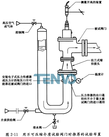 用不可壓縮介質(zhì)試驗閥門時推薦的試驗布置