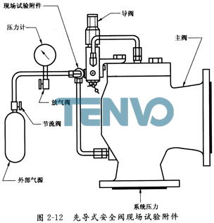 先導(dǎo)式安全閥現(xiàn)場試驗附件