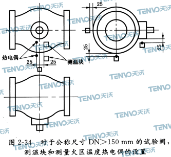 測溫塊和測量火區(qū)溫度熱電偶的設置二