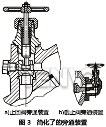 簡(jiǎn)化了的旁通閥裝置