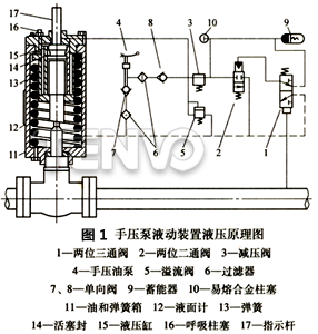 手壓泵液動裝置液壓原理圖