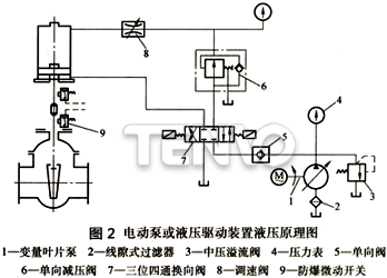 電動泵或液壓驅動裝置液壓原理圖
