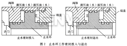 止水環工作密封投入與退出