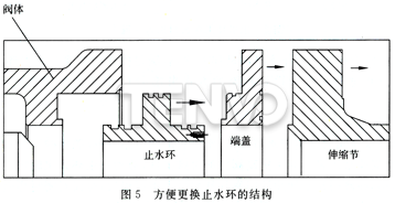 方便更換止水環的結構