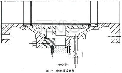 中腔排放系統