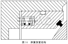 彈簧預緊結構