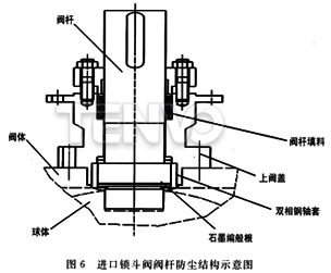 進口鎖斗閥閥桿防塵結構示意圖