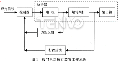 閥門電動執行裝置工作原理